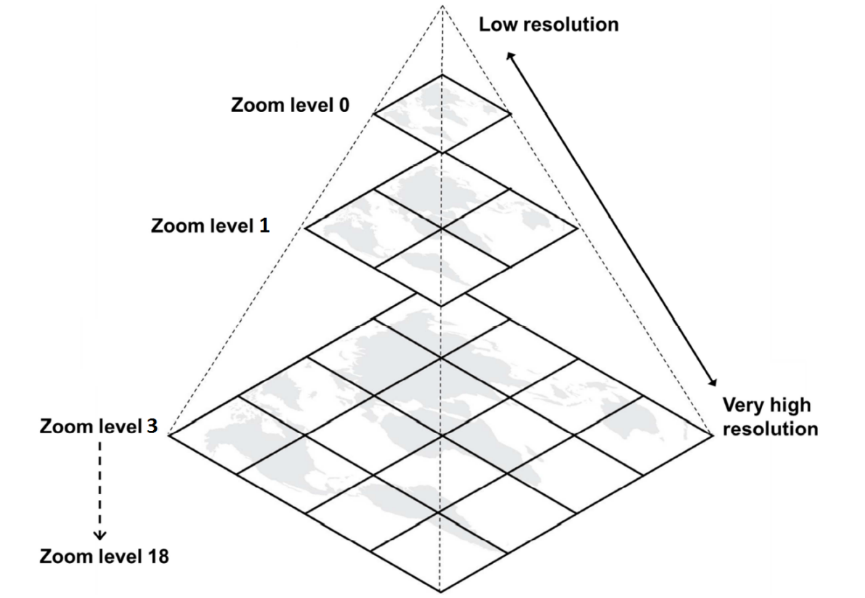 wmts number of tiles matrix according to zoom level