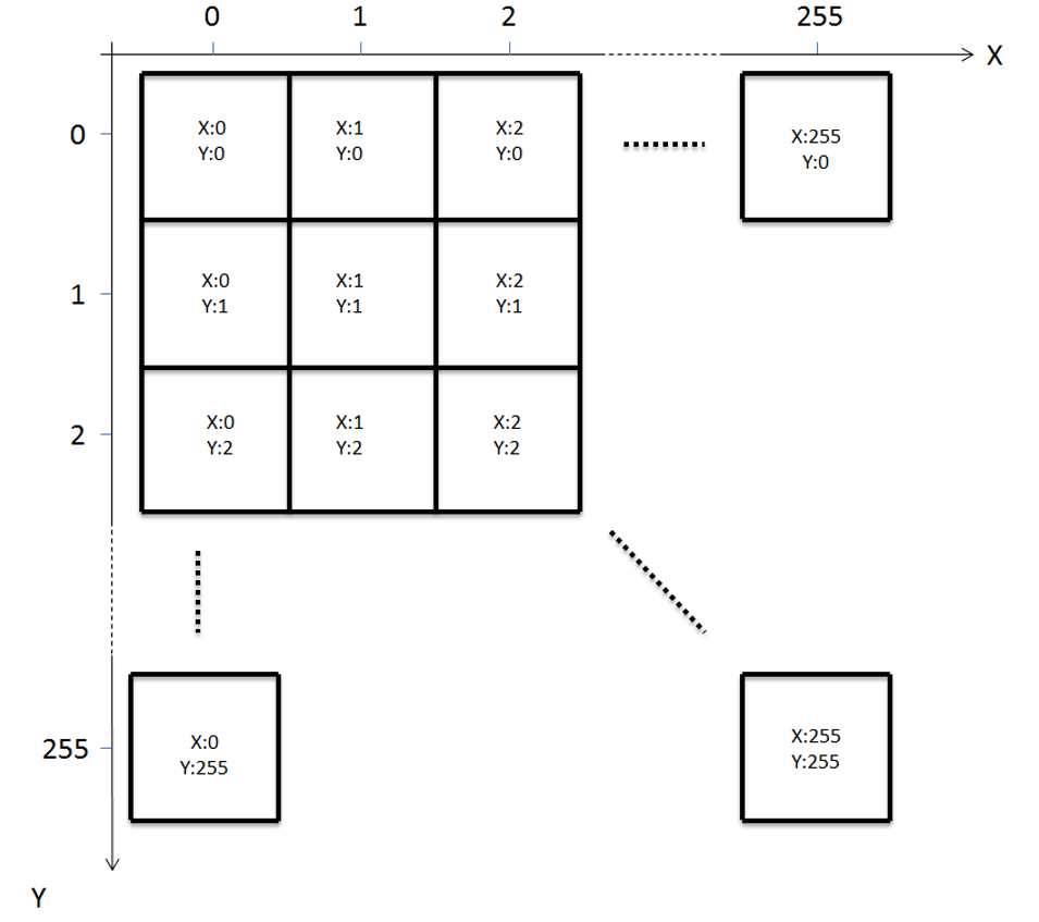 wmts identification of each tile of a matrix