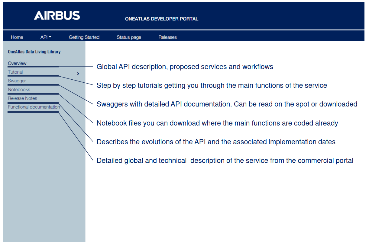 description of the items of the main menu