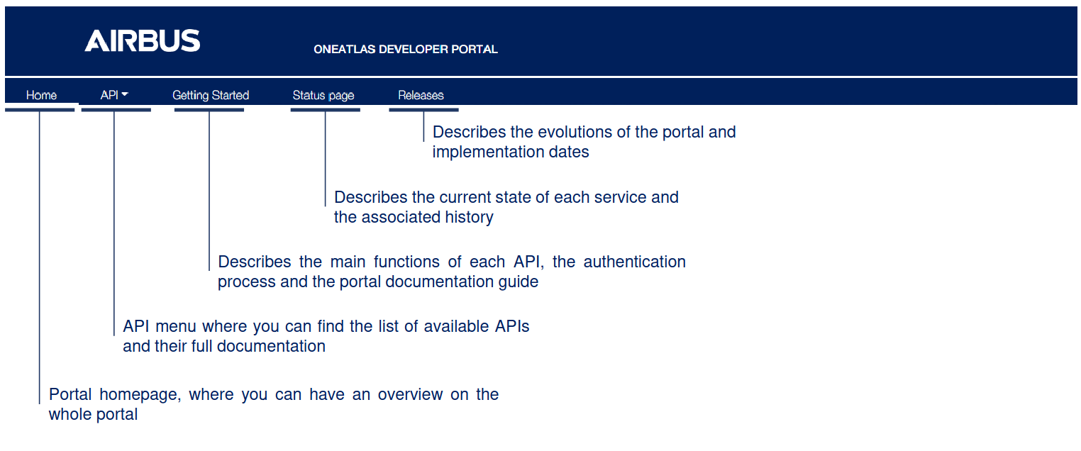 description of the items of the main menu