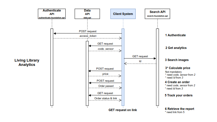 analytics workflow schema